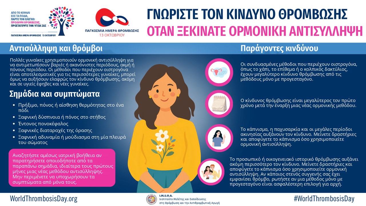 Infographic ορμονικής αντισύλληψης