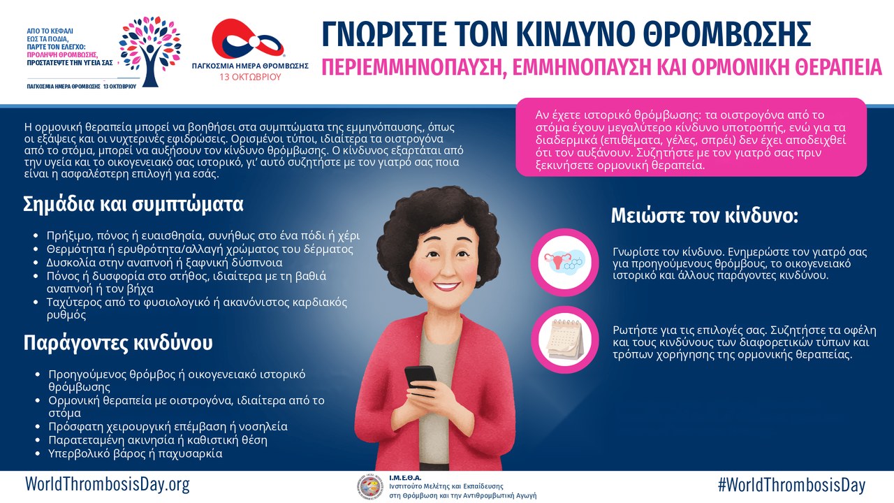 Infographic εμμηνόπαυσης και ορμονικής θεραπείας